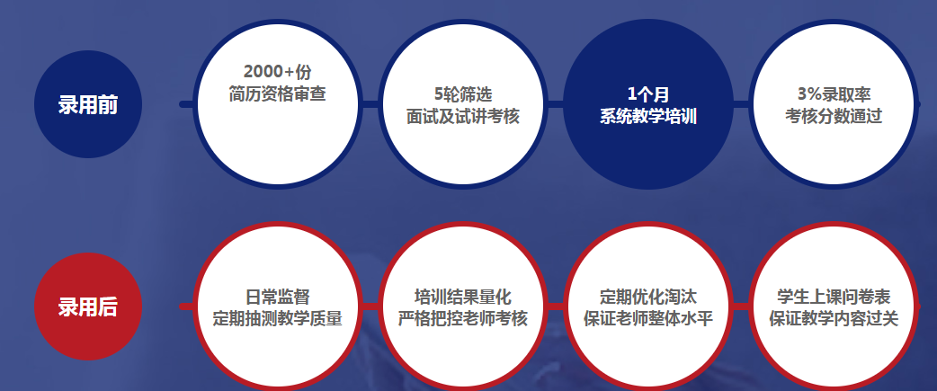 留学生怎么面试？有哪些常见问题？.png