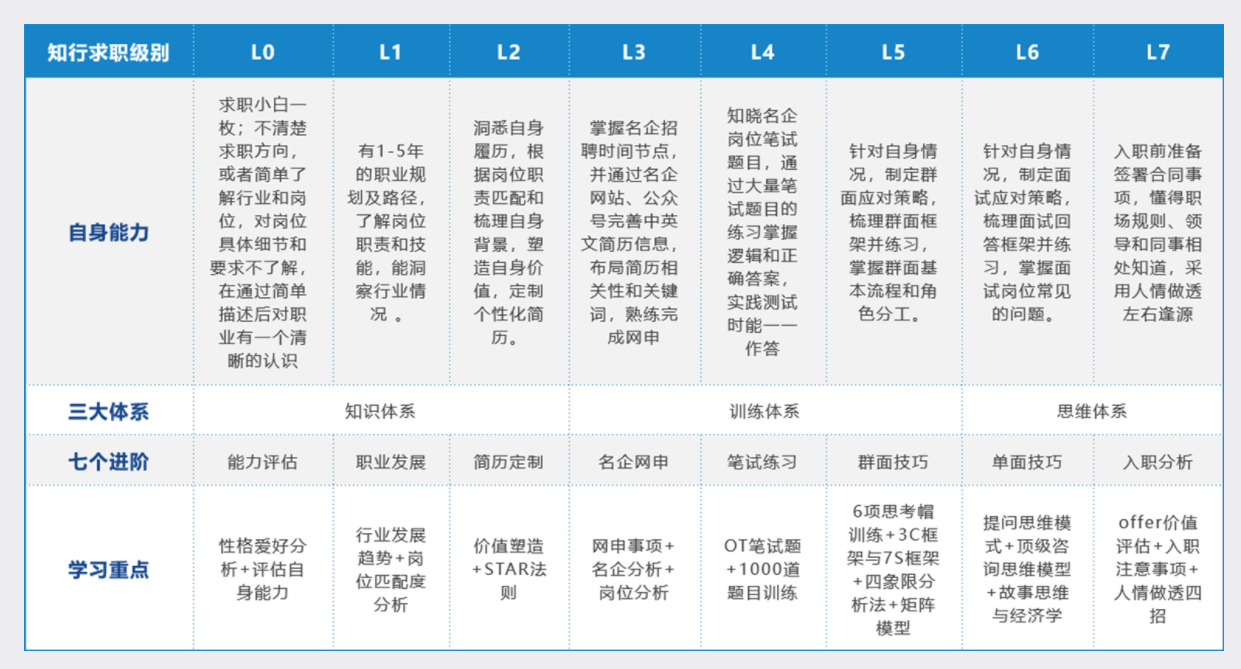 面试培训班在哪里找，线上好还是线下好？.png